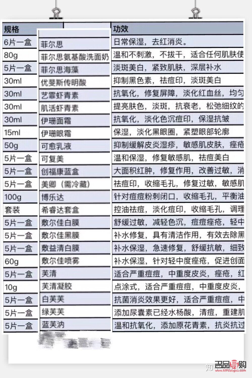 <h3>美容院線產(chǎn)品好嗎？專業(yè)分析帶你了解真相</h3>