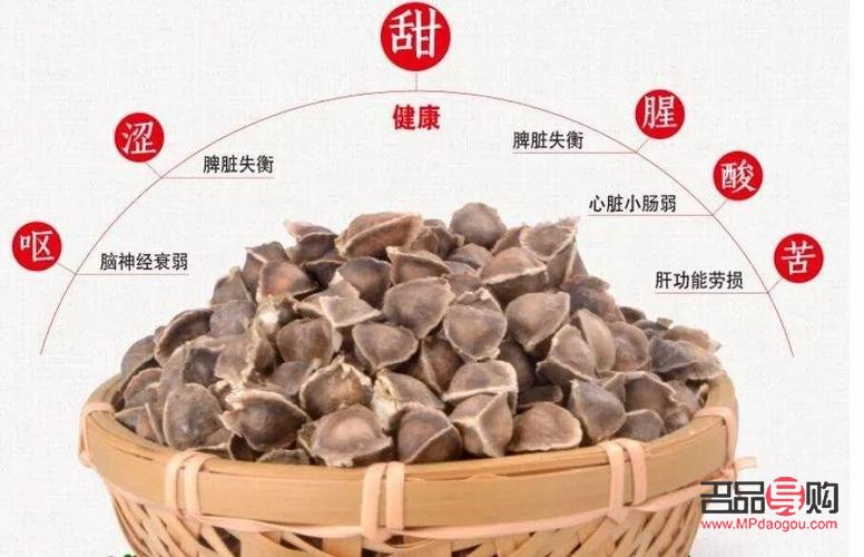 <h3>辣木籽的美容功效探究</h3>