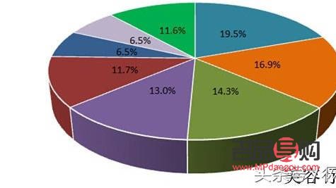 美容行業(yè)如何拓客(美容行業(yè)如何拓客推廣)