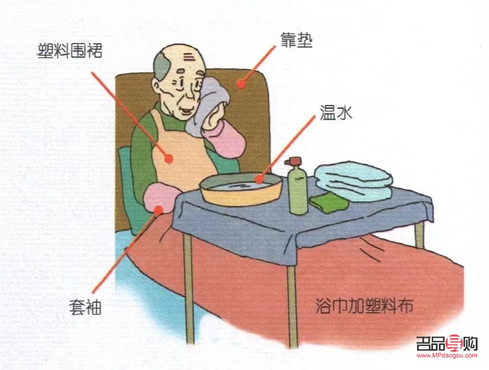 <h3>老人臥床怎么護(hù)理身體</h3>