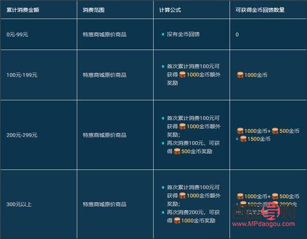 <h3>刷禮物獎勵金幣怎么用：詳解金幣使用攻略</h3>