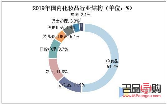 如何成功進(jìn)入彩妝行業(yè)