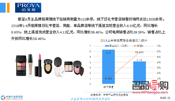 如何成功進(jìn)入彩妝行業(yè)