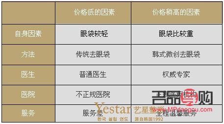 去除眼袋手術(shù)價(jià)格(去除眼袋手術(shù)價(jià)格表 常州美貝爾電話多少)