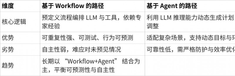 2025企業(yè)級智能體開發(fā)平臺發(fā)展深入報告