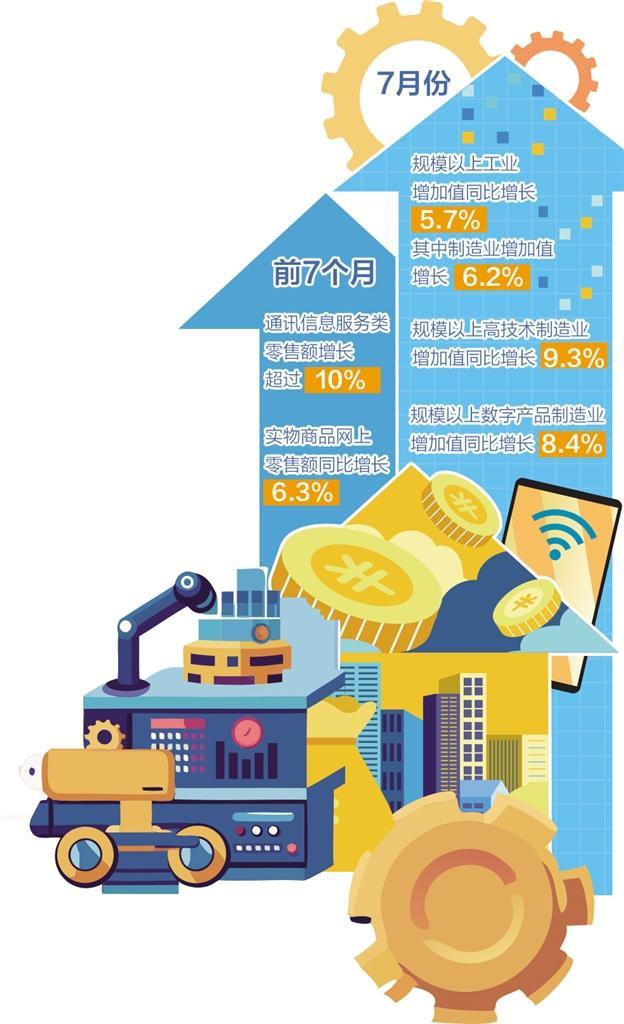 生產(chǎn)需求增長 就業(yè)物價(jià)穩(wěn)定——國民經(jīng)濟(jì)保持穩(wěn)中有進(jìn)態(tài)勢