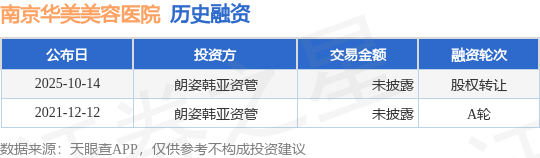 【投融資動態(tài)】南京華美美容醫(yī)院股權(quán)轉(zhuǎn)讓融資