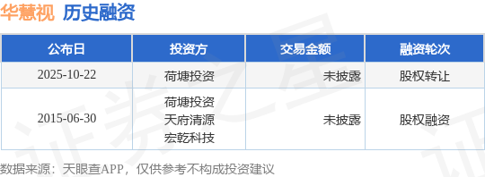 【投融資動態(tài)】華慧視股權(quán)轉(zhuǎn)讓融資