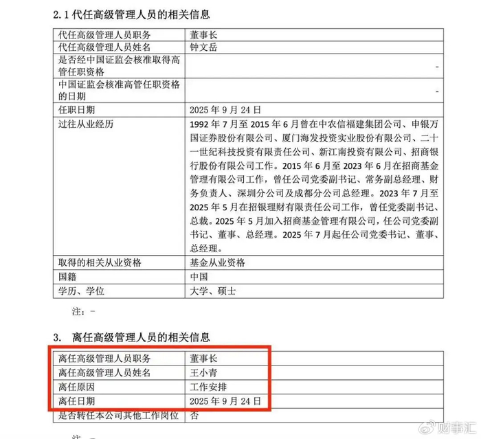 業(yè)績滑坡、明星流失，招商基金陷入“規(guī)?？s、信心減”怪圈？