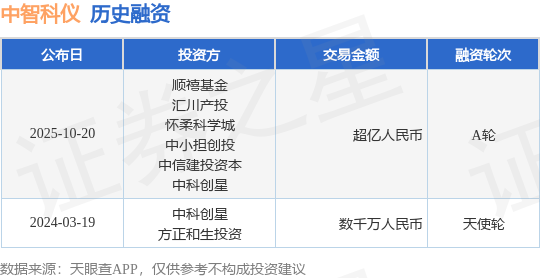 【投融資動態(tài)】中智科儀A輪融資，融資額超億人民幣，投資方為順禧基金、匯川產(chǎn)投等