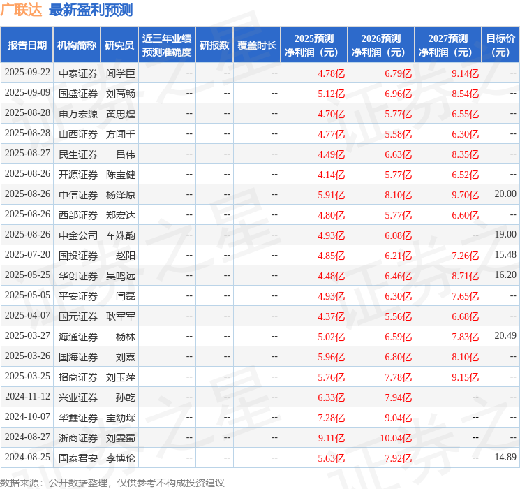 廣聯(lián)達：10月24日召開業(yè)績說明會，AmXyy Capital、中信證券股份有限公司等多家機構(gòu)參與