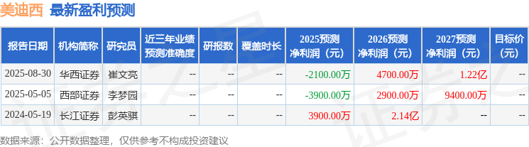 美迪西：東方證券、建信基金等多家機構(gòu)于10月22日調(diào)研我司