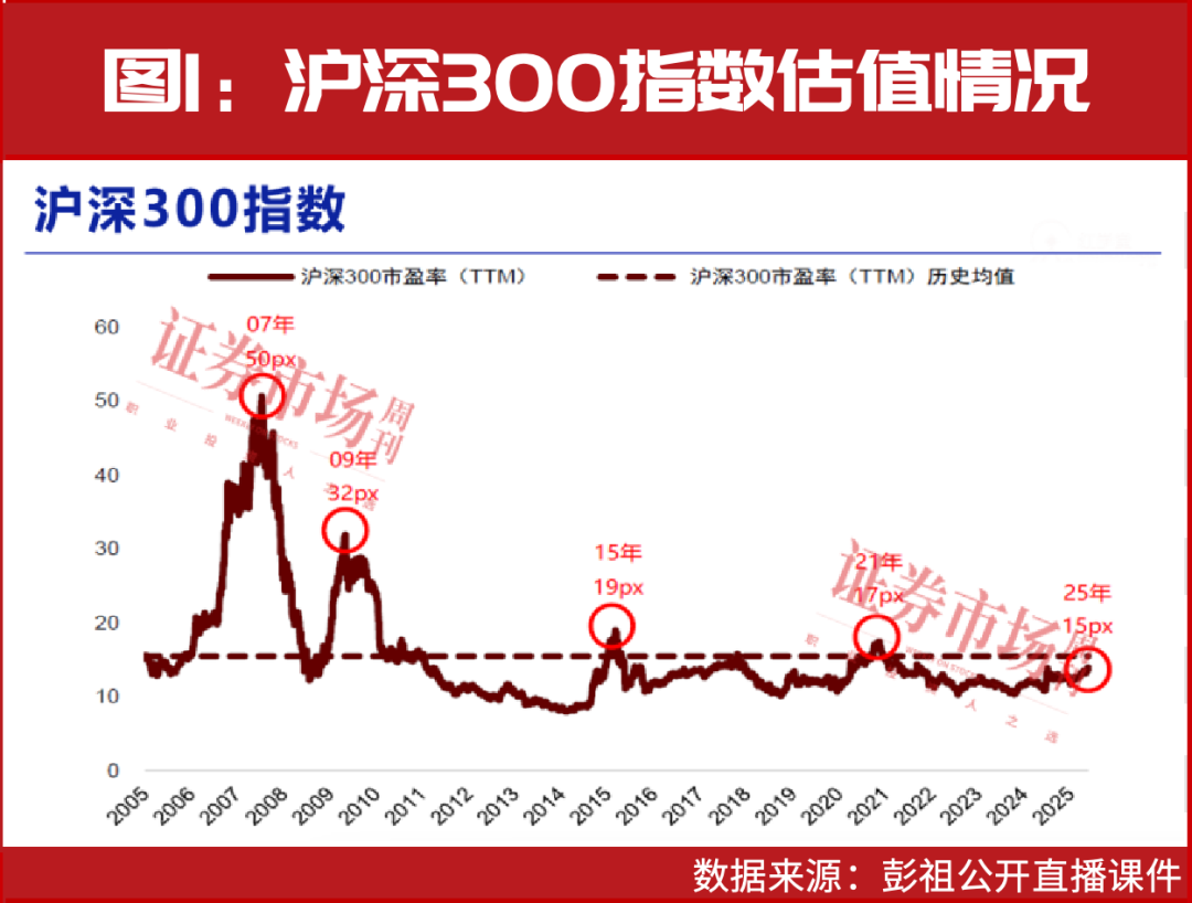 牛市下半場核心投資機會！