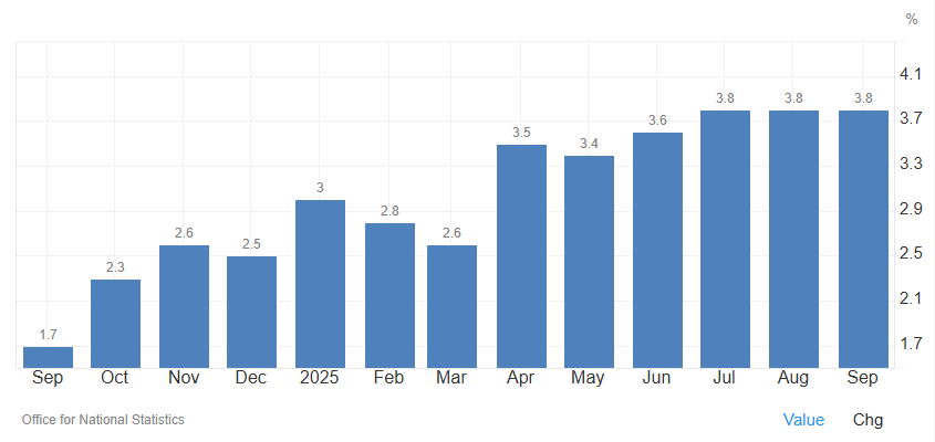 Exness: 英鎊在通脹、增長(zhǎng)擔(dān)憂與央行分歧中承壓