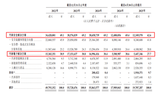 均勝電子赴港：機(jī)器人故事能否解近渴？