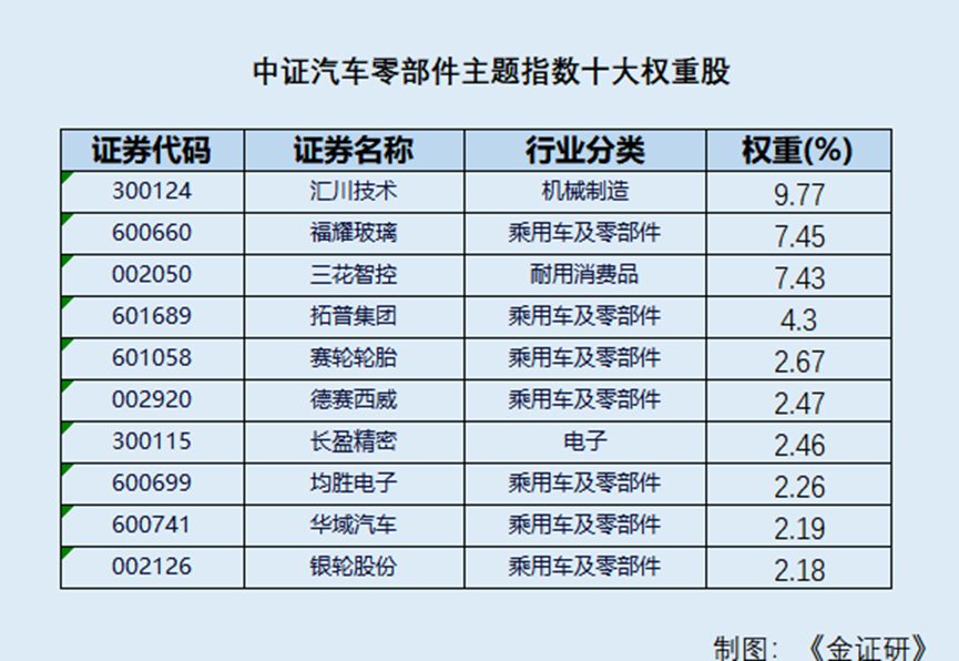 前三季度新能源汽車(chē)產(chǎn)銷(xiāo)增幅超30% 行業(yè)指數(shù)產(chǎn)品兩大特征長(zhǎng)什么樣？