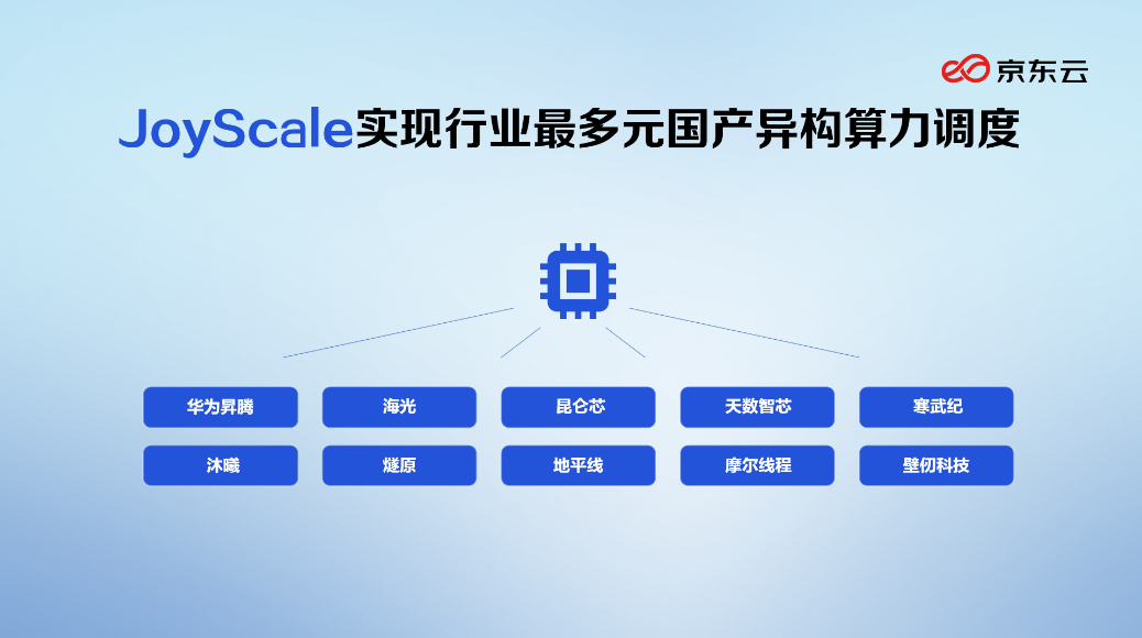 混合計(jì)算成為常態(tài)，這個(gè)平臺(tái)急需建設(shè)