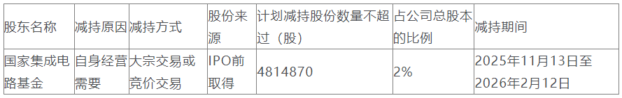 泰凌微A股募15億上市2年后再?zèng)_港股 連續(xù)遭大基金減持