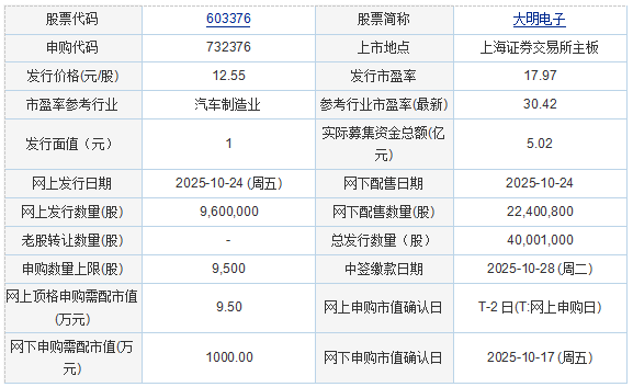 今日申購(gòu)：大明電子
