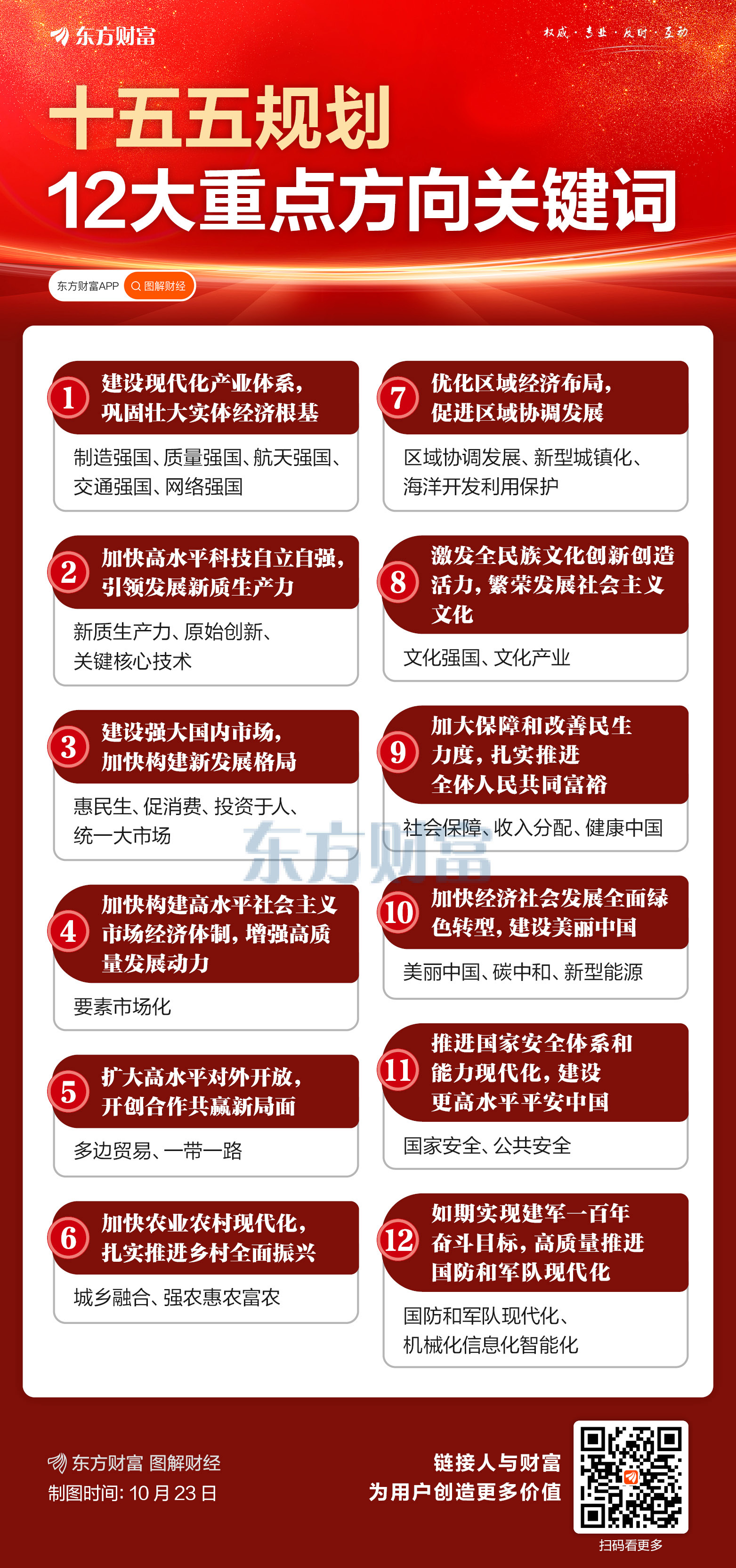 一圖了解“十五五”規(guī)劃12大重點方向