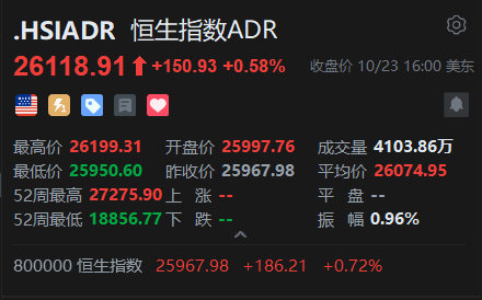 智通ADR統(tǒng)計 | 10月24日