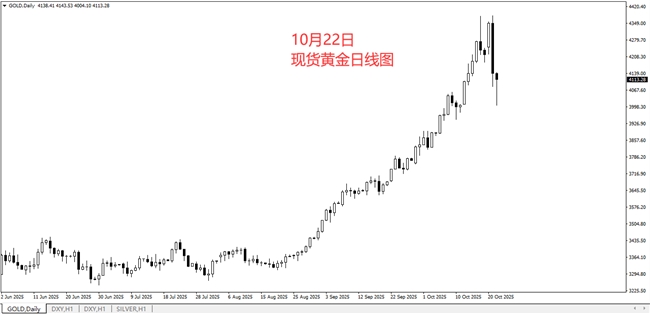 黃金市場持續(xù)火爆，御金國際交易平臺為您的投資保駕護(hù)航