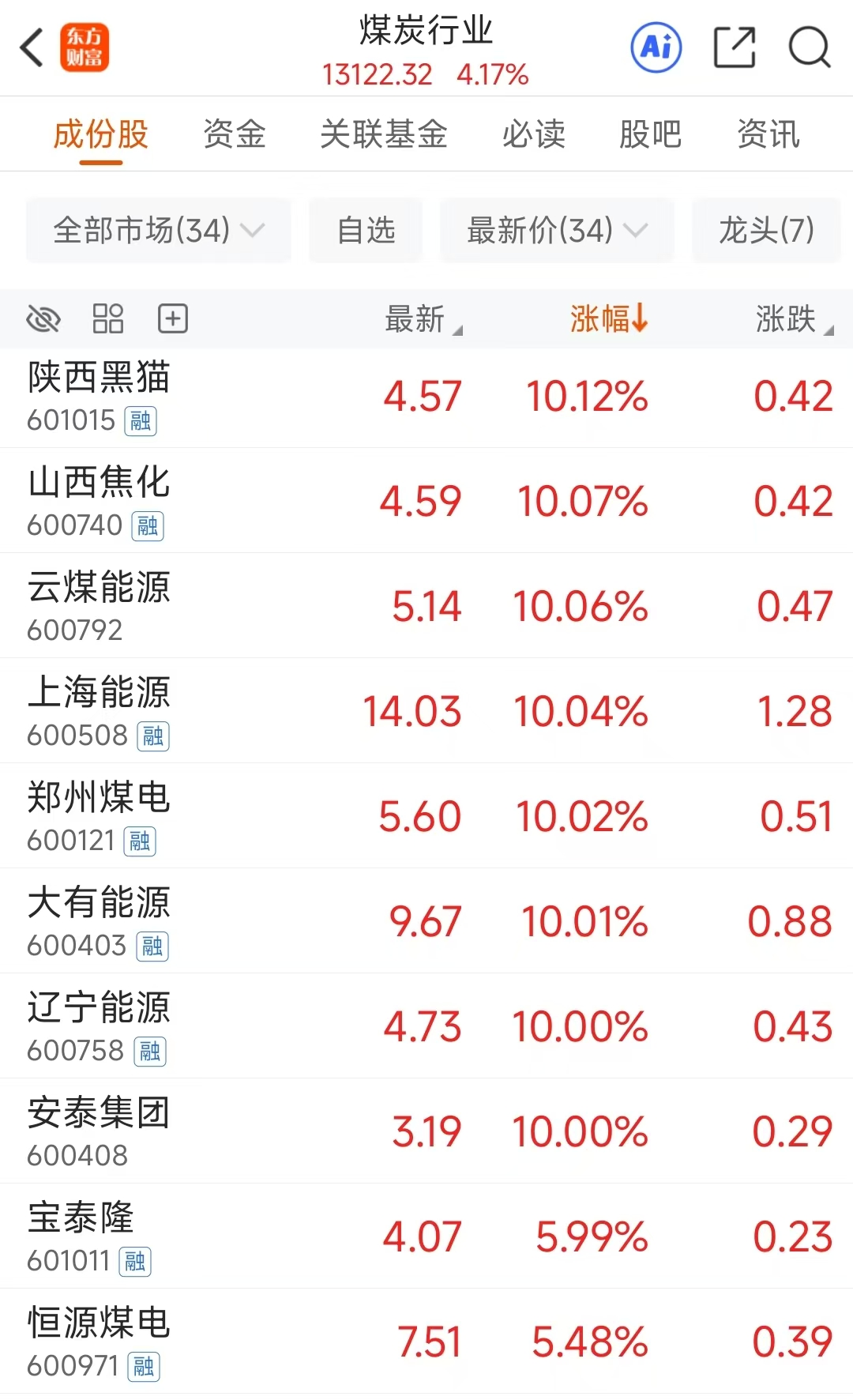 煤炭漲停潮！龍頭10天9板 這三大利好是關(guān)鍵？