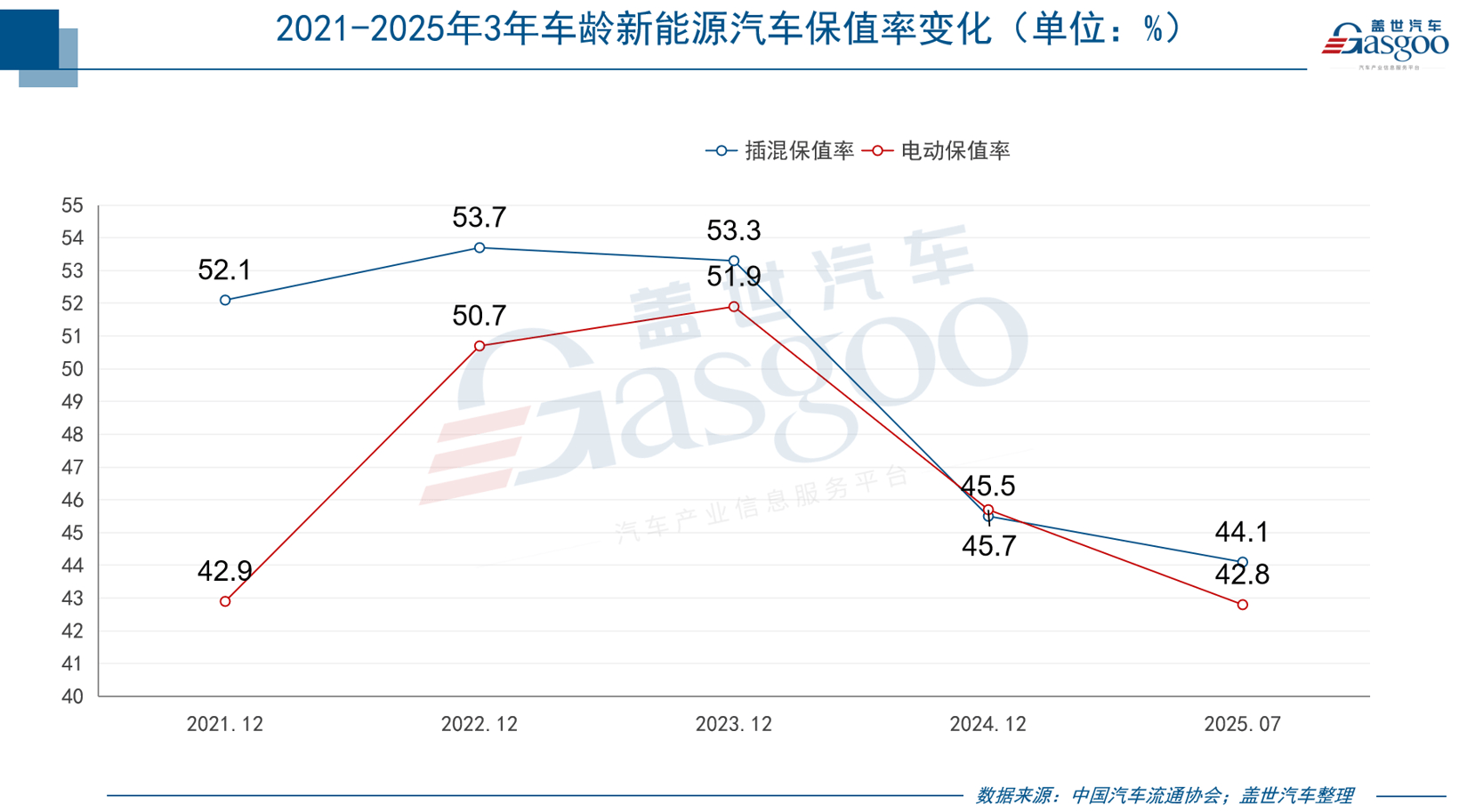 汽車是怎么越來越“快消品”化的？