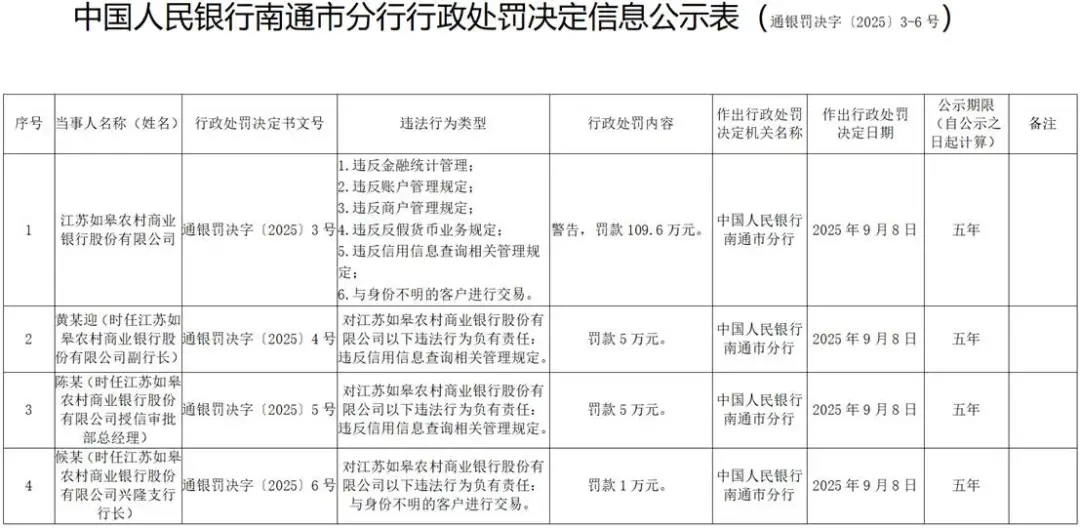 股權(quán)代持疑云6年半仍未解，如皋銀行IPO之路陷困局