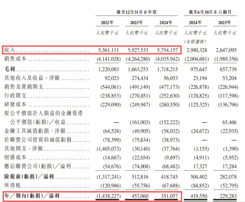 拉卡拉擬赴港上市：三季報(bào)業(yè)績(jī)雙降，創(chuàng)始人親兄弟IPO前清倉離場(chǎng)