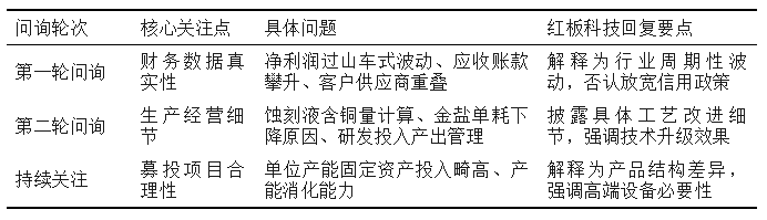 紅板科技IPO深度剖析：高速審核下的隱憂(yōu)與同業(yè)對(duì)比