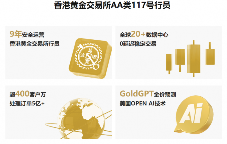 黃金閃電崩盤！4100美元防線失守，美國政府停擺危機即將終結？