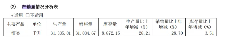 舍得酒業(yè)“舍不得”！逆勢(shì)擴(kuò)產(chǎn)占地被質(zhì)疑