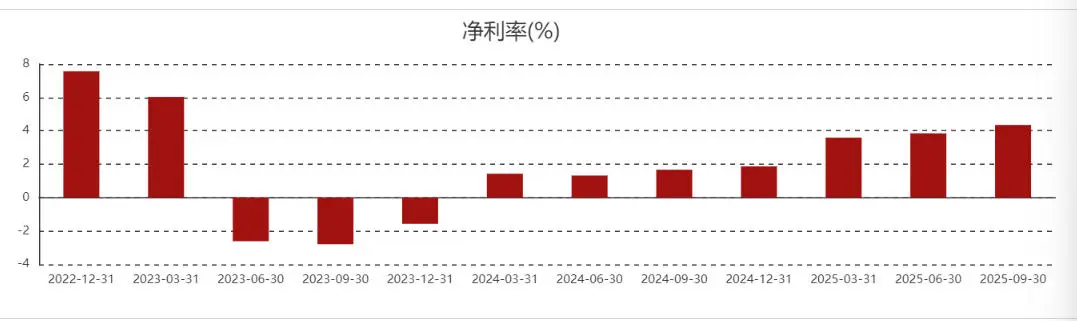 萬(wàn)辰集團(tuán)苦覓“救命稻草”：創(chuàng)始人留置后辭任，開(kāi)店神話變閉店潮，二代港股IPO求輸血？
