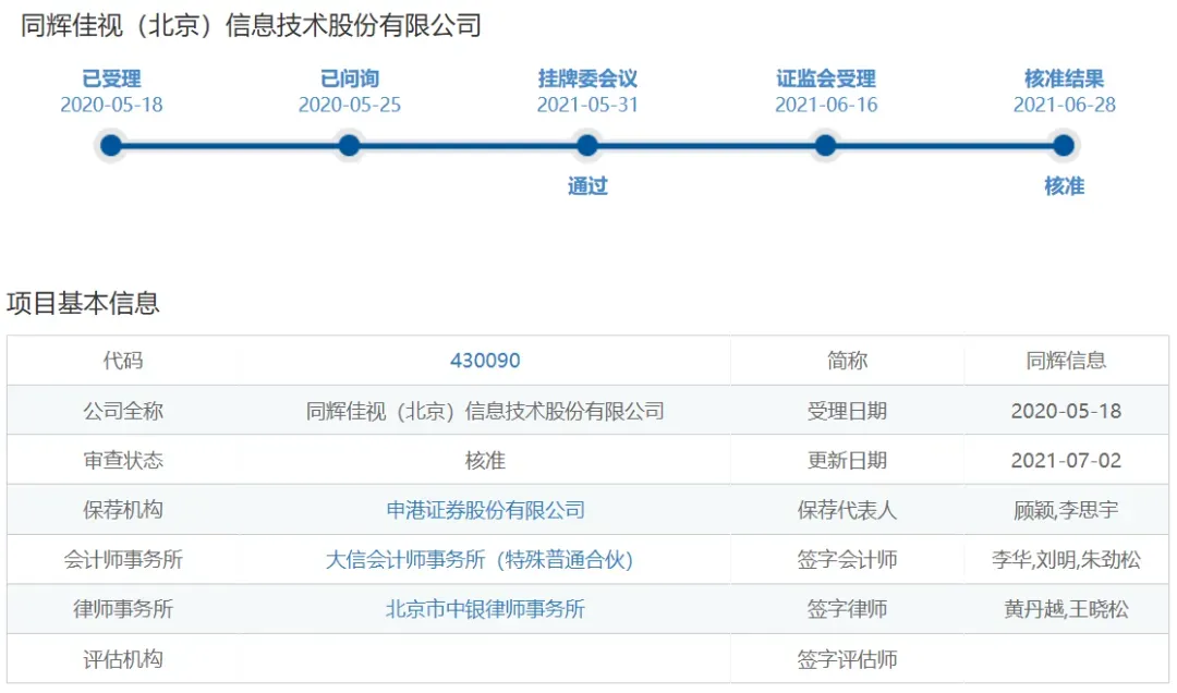 一上市公司連續(xù)四年財務造假，合計被罰3550萬！
