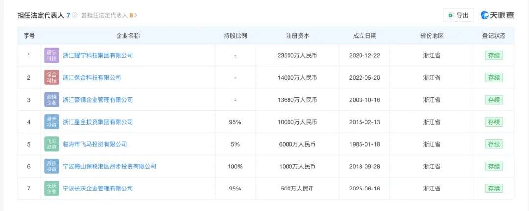 李星星創(chuàng)立半年的“一星機(jī)器人”嘎然而止，吉利李書福一對(duì)兒女日漸走向前臺(tái)