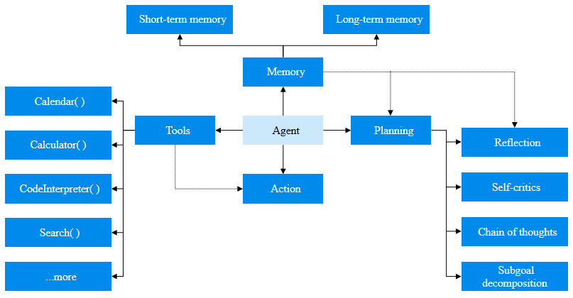 微云全息（NASDAQ:HOLO：推動(dòng) Web 3.0 區(qū)塊鏈與人工智能融合創(chuàng)新