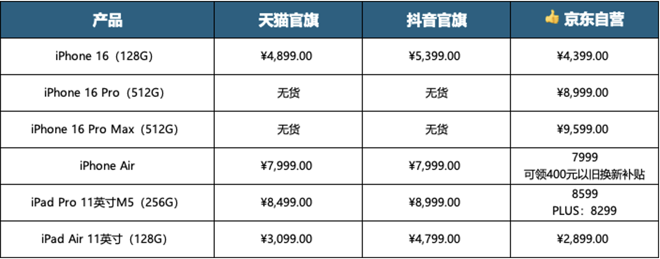 用iPhone 17的價(jià)格買iPhone 16 Pro更香 京東還是現(xiàn)貨