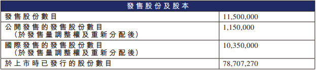 海西新藥上市次日跌2.6% 募9億港元創(chuàng)新藥管線“斷檔”