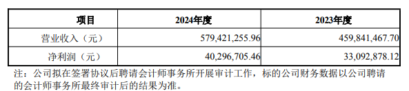 群興玩具終止收購天寬科技股價(jià)跌停 近一年半凈利連虧