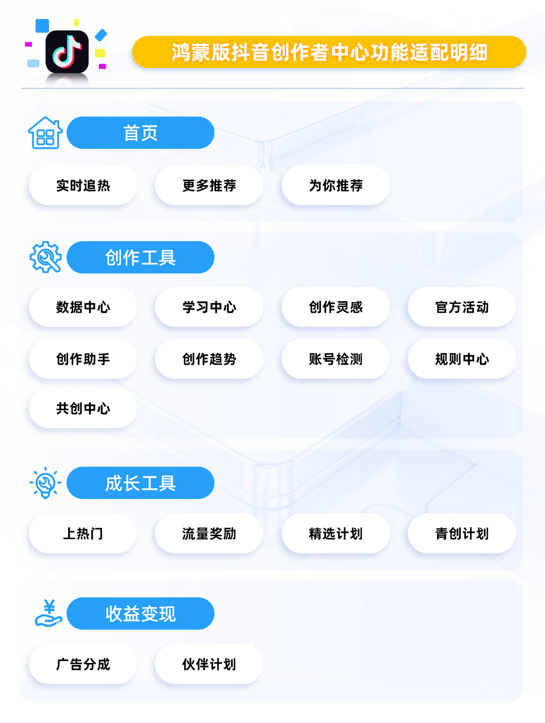 核心功能已解鎖，鴻蒙版抖音、小紅書創(chuàng)作者中心為創(chuàng)作者精準(zhǔn)賦能