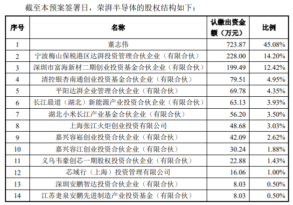破發(fā)連虧股帝奧微擬買榮湃半導(dǎo)體 標(biāo)的近2年半均虧損
