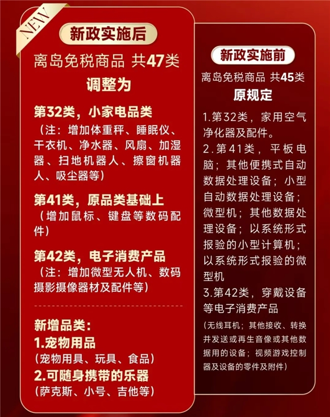 47類商品+國(guó)內(nèi)貨免稅！海南離島免稅政策升級(jí)，中免集團(tuán)護(hù)航新體驗(yàn)