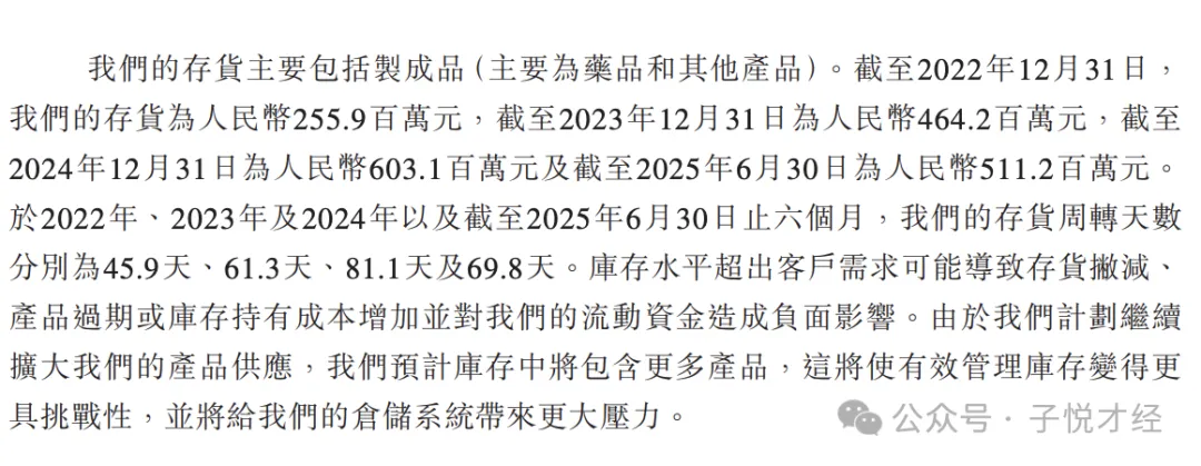 好醫(yī)生云醫(yī)療IPO：年入32億難掩三重致命傷，5610萬虧損黑洞吞噬現(xiàn)金流——現(xiàn)金流斷裂、庫存積壓與家族治理陰影下的“帶病”闖關(guān)