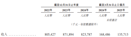 斑馬智行3年1期經(jīng)調(diào)整凈虧損共24.8億 