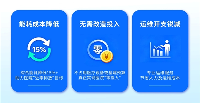 直面醫(yī)院院長(zhǎng)五大核心關(guān)切，時(shí)鏈科技能源托管方案提供全維度解決方案