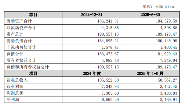 經(jīng)緯輝開(kāi)擬8.5億現(xiàn)金收購(gòu)股價(jià)20CM漲停 貨幣資金8億