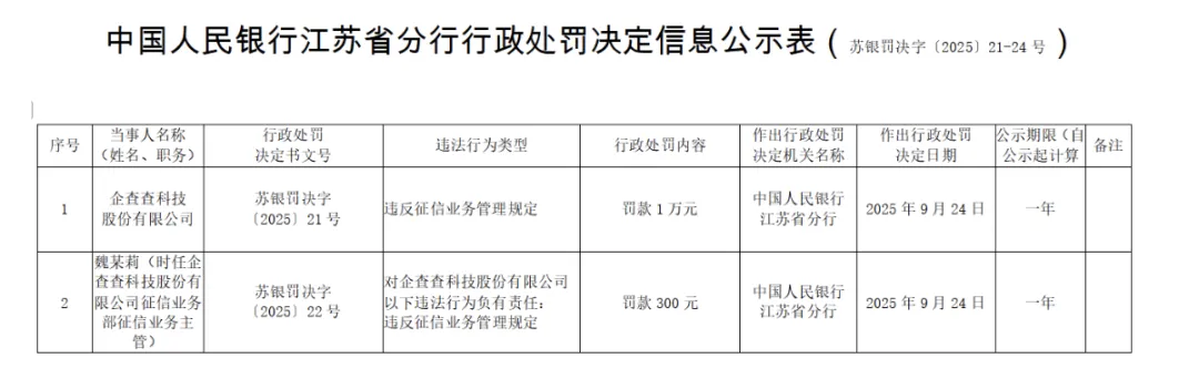 企查查IPO背后的合規(guī)暗礁：高毛利下的數(shù)據(jù)原罪與創(chuàng)新困局