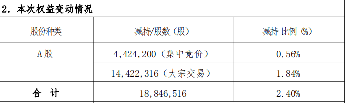 匯綠生態(tài)實控人方套現(xiàn)2.77億 2021重新上市凈利降3年