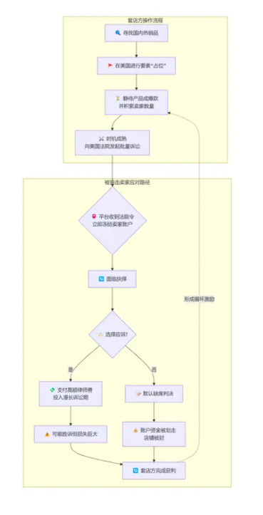 美標(biāo)套店涌現(xiàn)，跨境賣(mài)家如何應(yīng)對(duì)隱形狙擊？